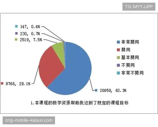 球员康复期线上训练营学员满意度调查报告,康复训练满意度调查问卷 球员康复期线上训练营学员满意度调查报告,康复训练满意度调查问卷