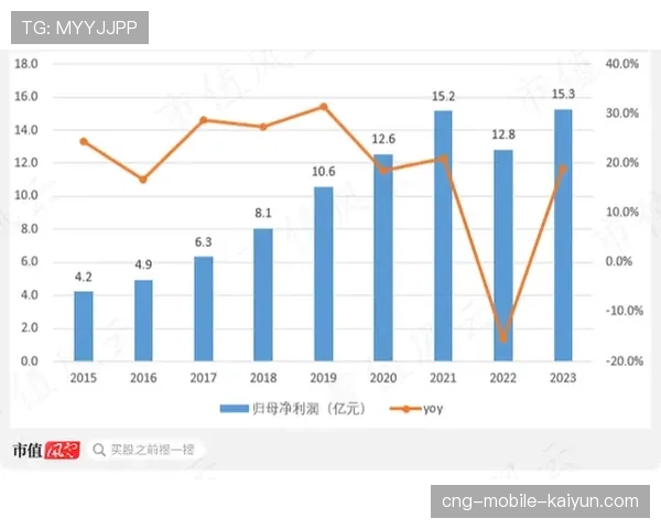 联盟技术更新对传统广播收入影响的实证分析